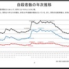 幸せとは。［マズローの欲求5段階説］