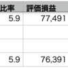QQQ+0.66% > VOO+0.21% > 自分-0.14%