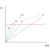 「因果推論の科学」をめぐって（７）