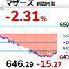 【7/1】相場雑感　インフレ鈍化でも売られる米国株