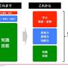 【所沢初‼︎】託児型幼児クラス「Miraiqua」