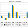 セゾン資産形成の達人ファンド（セゾン投信）まとめ（2019年3月）