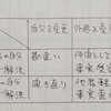 葛藤について 防衛規制と認知的整合  2024年8月19日