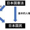 日本国憲法における国民の要件と国籍法について-公務員試験憲法を分かりやすく