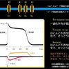 コラム-096：高カリウム血症時のテント状T波はなぜ発生するのか？ その4 ( 3相 )