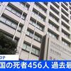 １月６日に厚生労働省が発表した新型コロナウイルスによる全国の死者数は４５６人で過去最多。コロナ死者数の波のピークが来るのはまだ１月中旬から下旬。コロナ棄民政策の岸田内閣は総辞職せよ。