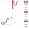 Trading Viewのマザーズチャートありました。