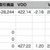 VOO+1.20% > 自分+1.10% 