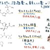 アトピー性皮膚炎の新薬、オルミエント。