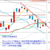 日経２２５先物　セミナー実績　2012/7/18