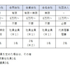 合同会社を設立した話