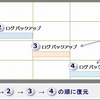 SQL Server　ログ バックアップと差分バックアップの比較