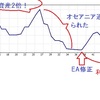 FX　1万円でベンツを買う　取引履歴（Part５)いよいよベンツに向けて加速開始？