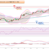 2023年 妄想0088　豪ドル円値動き確認　11月20日(月)～11月24日(金) まで