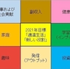●2021年目標、第1四半期振り返り