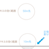 【フカセ釣り】遠投釣法の極意