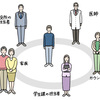 発達障害で利用可能な支援機関・制度