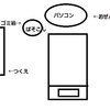 ノートパソコンを買うアラフォーフリーター