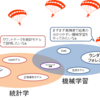 社会人が統計学や機械学習を学ぶなら「落下傘方式」で