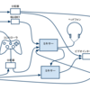 FPS実況＋Skype＋サラウンドヘッドホンの構成例