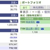2023年02月06日（月）投資状況