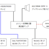 さて、どうしたものか……