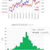 短期トレード結果_211119(金)　￥+777,835