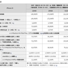 ドコモオンラインショップ、「iPhone 15/Plus/Pro/Pro Max」の販売価格を発表