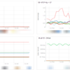 Cloudera Managerのチャート機能でリソース使用状況を可視化する