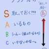 片付けでも一番強いのは「SSR」