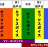 声のバランスが1番難しい！