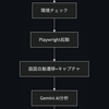 Claude Code + Playwright MCP + Gemini CLIでUIレビュー自動化してみた