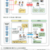 年末調整手続の電子化及び年調ソフト等にFAQ（令和3年6月版）