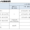 儲かっている農家は老後の医療費が高くなるから、早めに子供に経営権を移すべき