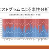 Pythonで国会議員の政党特長を抽出した話【Day５】