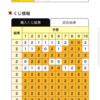toto2等と3等当選！