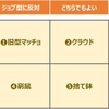 愚問自答「ジョブ型論議のモヤモヤはどこからくるか？」