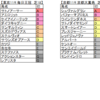 サウジアラビアＲＣ（ＧⅢ）、毎日王冠（ＧⅡ）、京都大賞典（ＧⅡ）、秋華賞（ＧⅠ）　特別登録馬