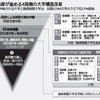 「大学構造改革」の詳細