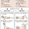 腰痛、８割は原因不明