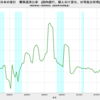 2020/2Q　日本の家計　債務返済率　4.49%　▼