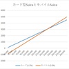 LINE Payカードで3%以上還元する方法③