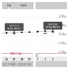 万年ダイエッターを卒業するには125