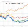 【投資成績+1.95％】10月スタートは大幅反発！年末ラリーに向けて私も資金注入！【私の金融資産の推移と注目セクターの様子】