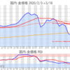 金プラチナ国内価格3/18とチャート