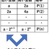 「二つの封筒の問題」の解説の誤り