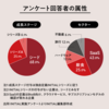 コロナウィルス　スタートアップ企業に与える影響