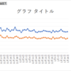 Re.ダイエット：77日目：代り映え無し