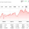 ブリストル・マイヤーズ スクイブ（BMY）の健全な財務状態が示す株価の将来性