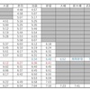 【相鉄・JR直通線特集】②直通線開業による埼京線、横須賀線の始発終電拡大へ〜